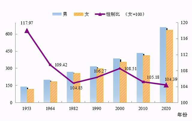 尉氏县数据和政务服务局人事任命动态更新