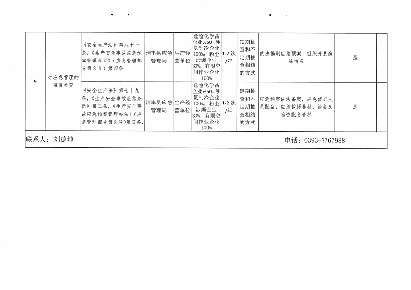 清丰县应急管理局最新发展规划