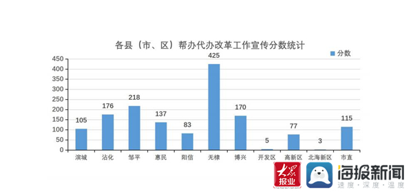 无棣县数据和政务服务局招聘公告详解