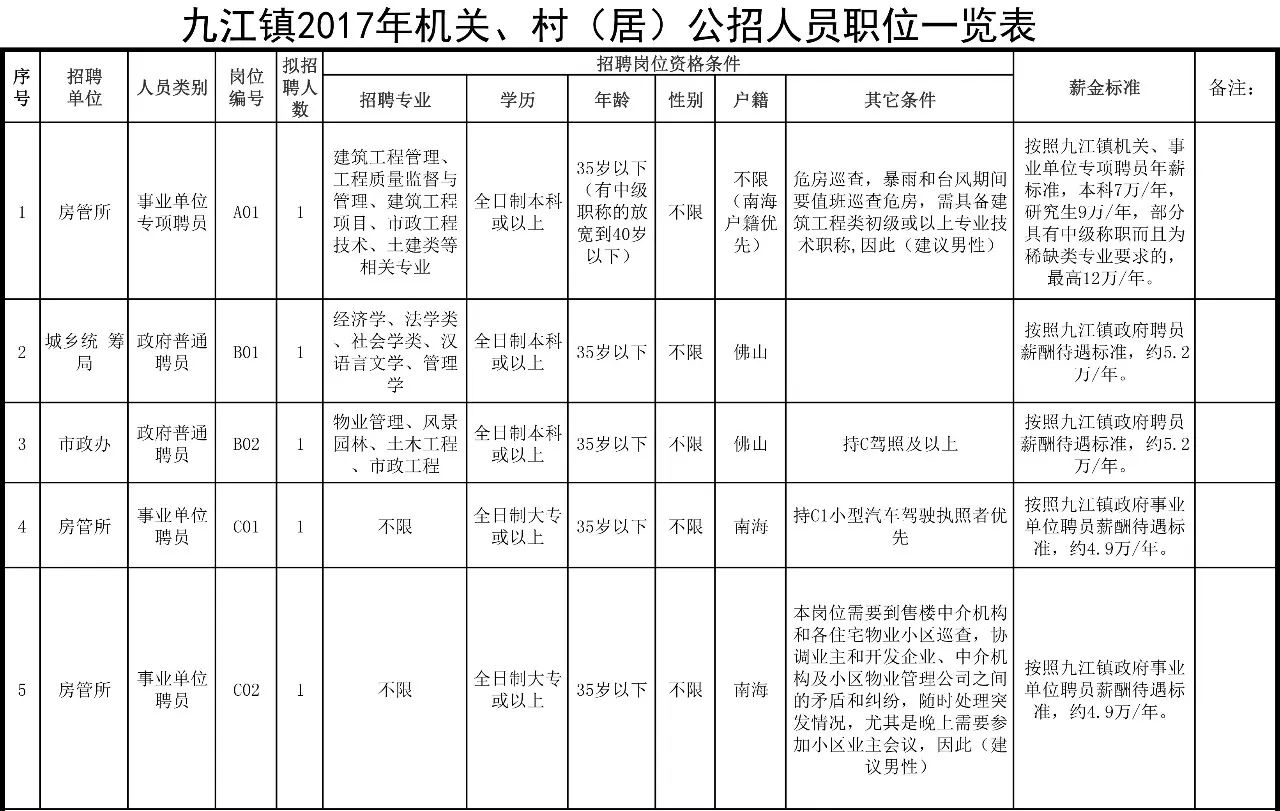 和庆镇最新招聘信息概览