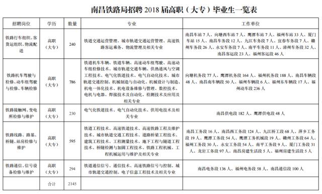 镜湖区级托养福利事业单位最新人事任命公告