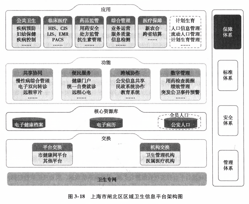 闸北区卫生健康局发展规划塑造健康未来蓝图