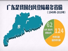 新发街道天气预报更新通知