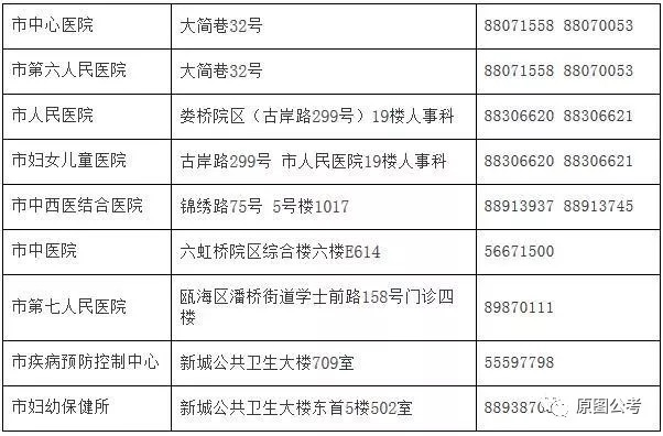 庆元县计划生育委员会最新招聘信息详解