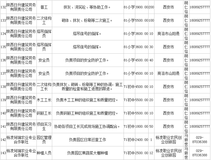 卡果村招聘信息更新与就业机遇展望