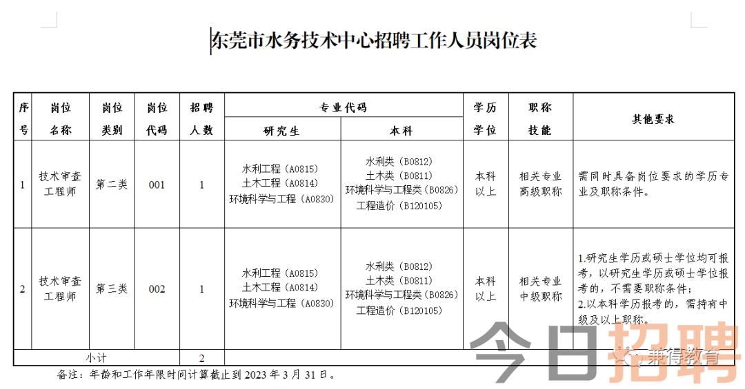 龙城区水利局最新招聘信息全面解析