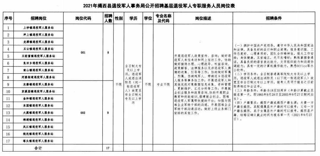 全州县退役军人事务局招聘启事概览