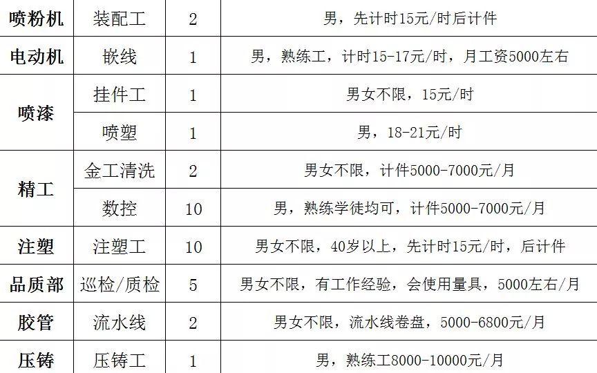 安业村民委员会最新招聘信息