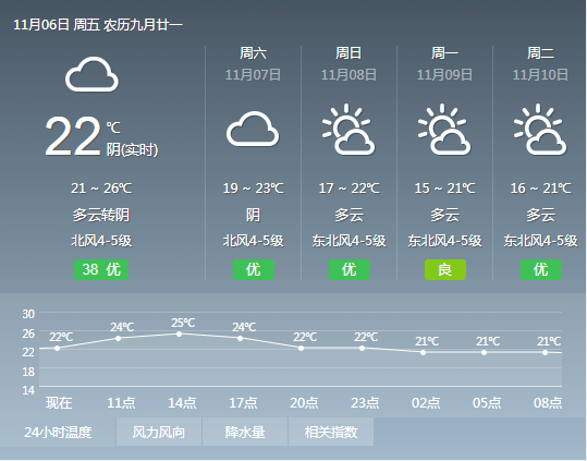 那尼头村委会最新天气预报