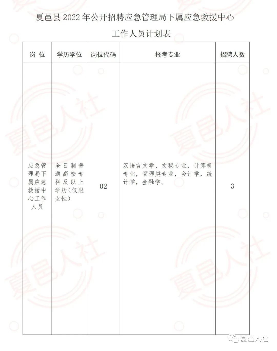 莱城区应急管理局最新招聘信息概况