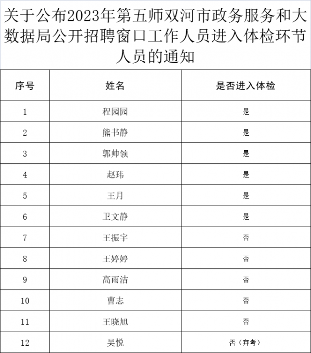 武隆县数据和政务服务局最新招聘全解析