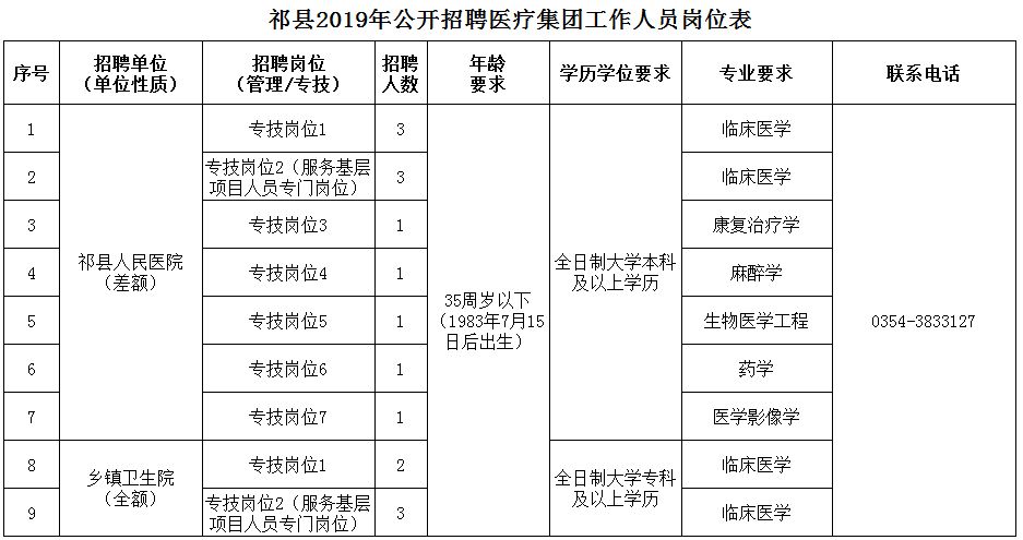 祁县医疗保障局最新招聘信息详解