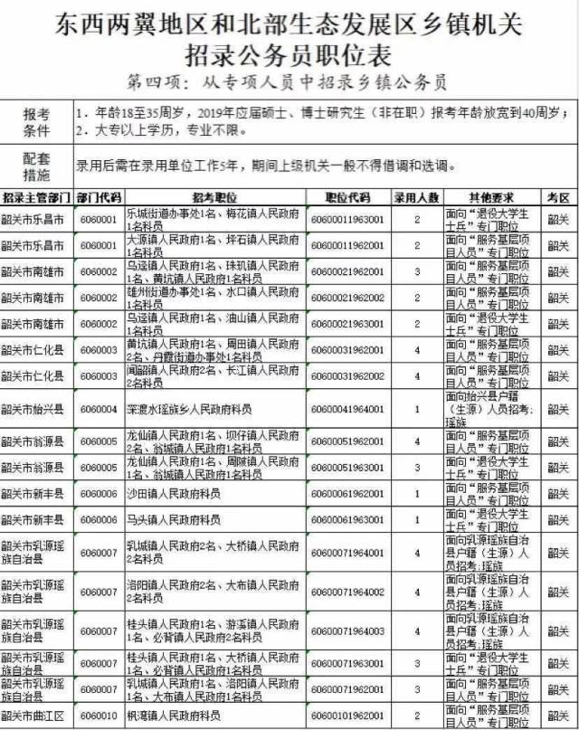 坡头区数据和政务服务局最新招聘信息全面解析