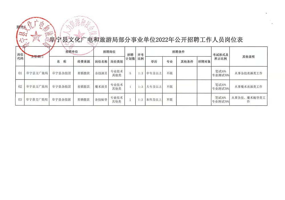 班玛县应急管理局最新招聘概况及职位信息速递