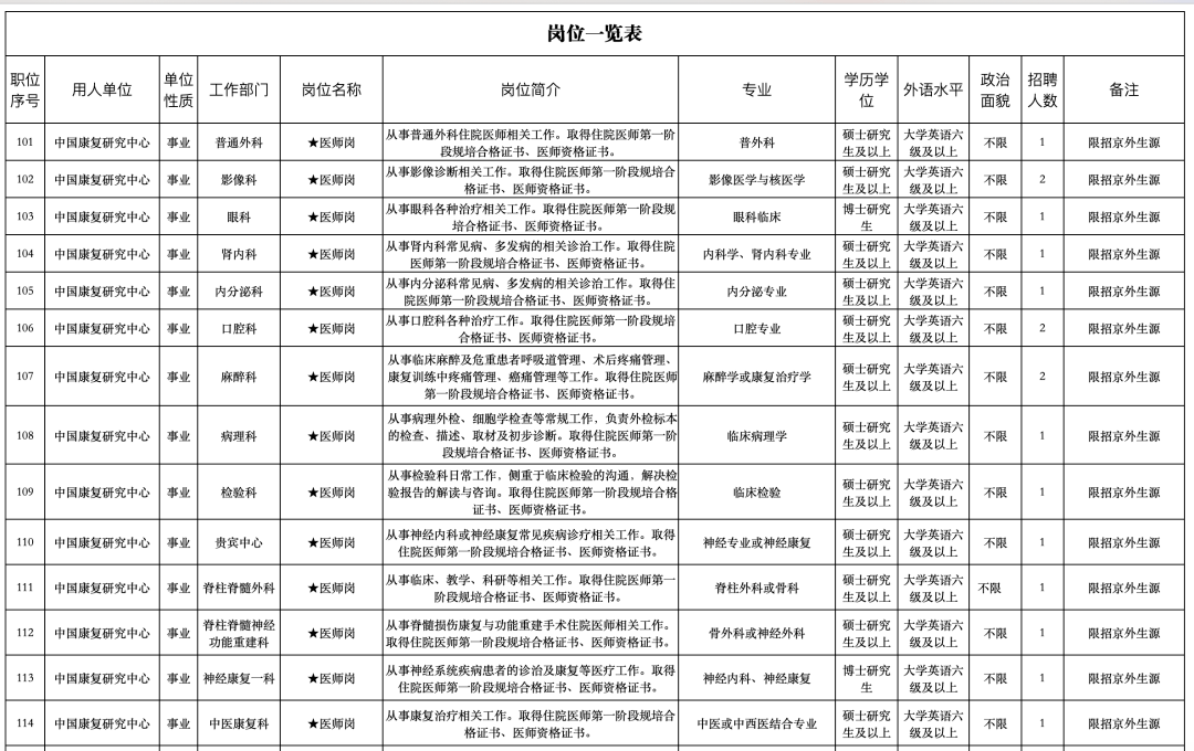 革吉县级托养福利事业单位最新人事任命动态