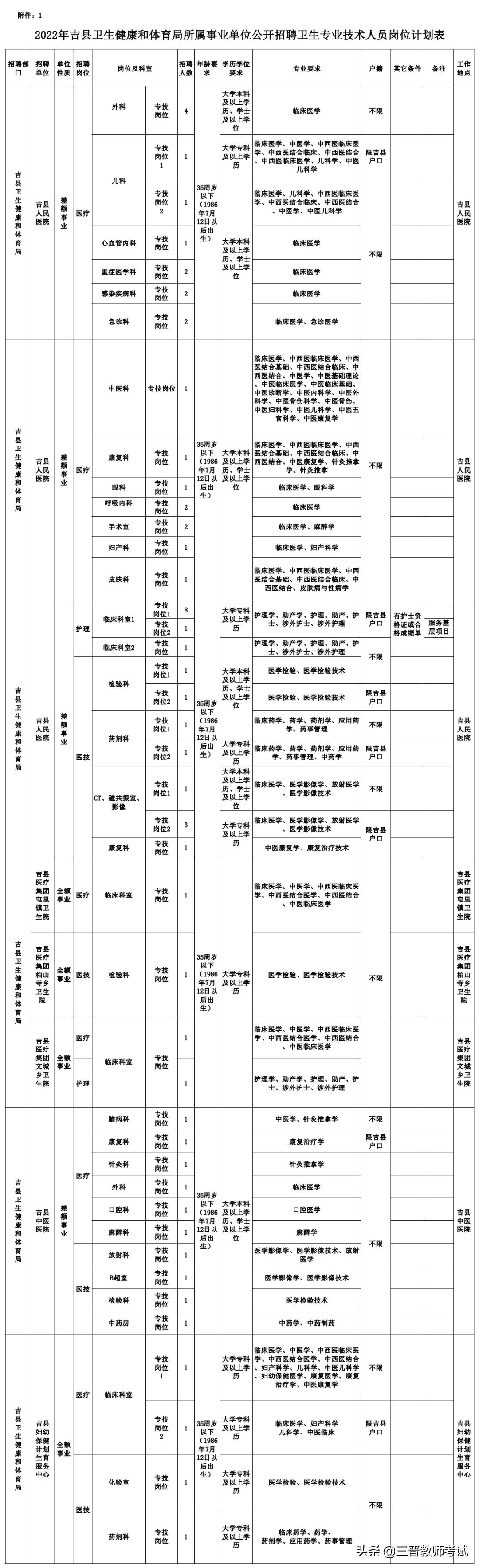 吉县人民政府办公室最新招聘概览