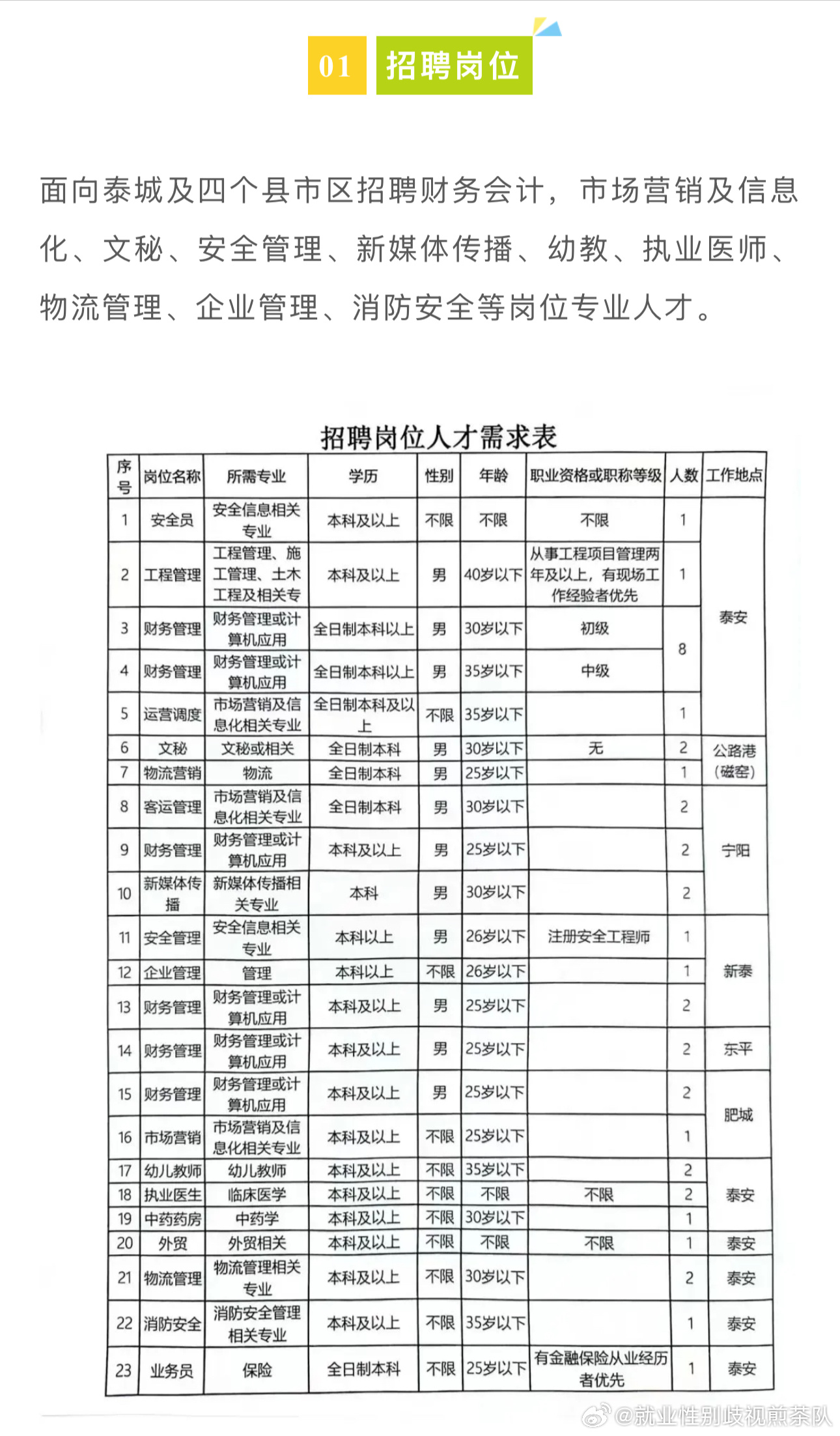 黄岩区人力资源和社会保障局最新招聘概览