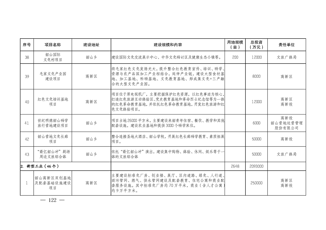 韶山市水利局未来发展规划展望