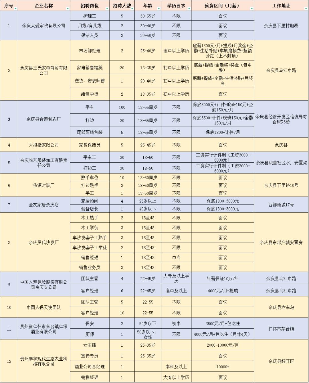 余庆县文化广电体育和旅游局最新招聘概览