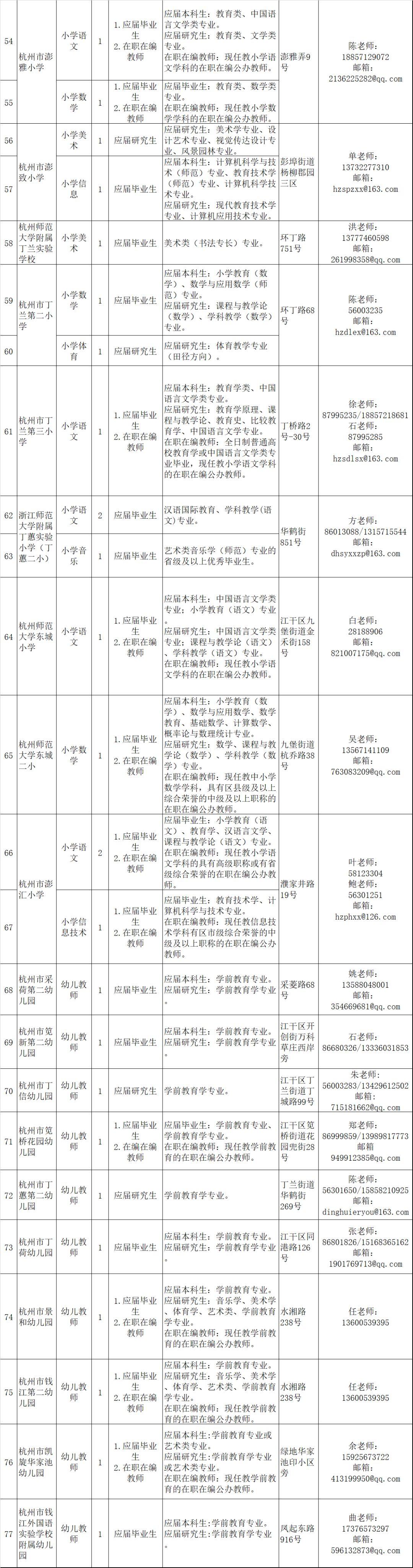 江干区初中招聘最新信息汇总