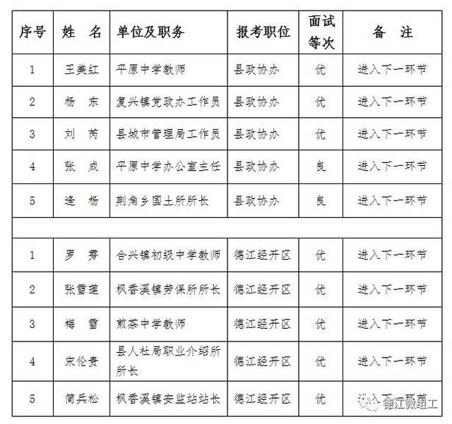 高安市成人教育事业单位人事最新任命通知