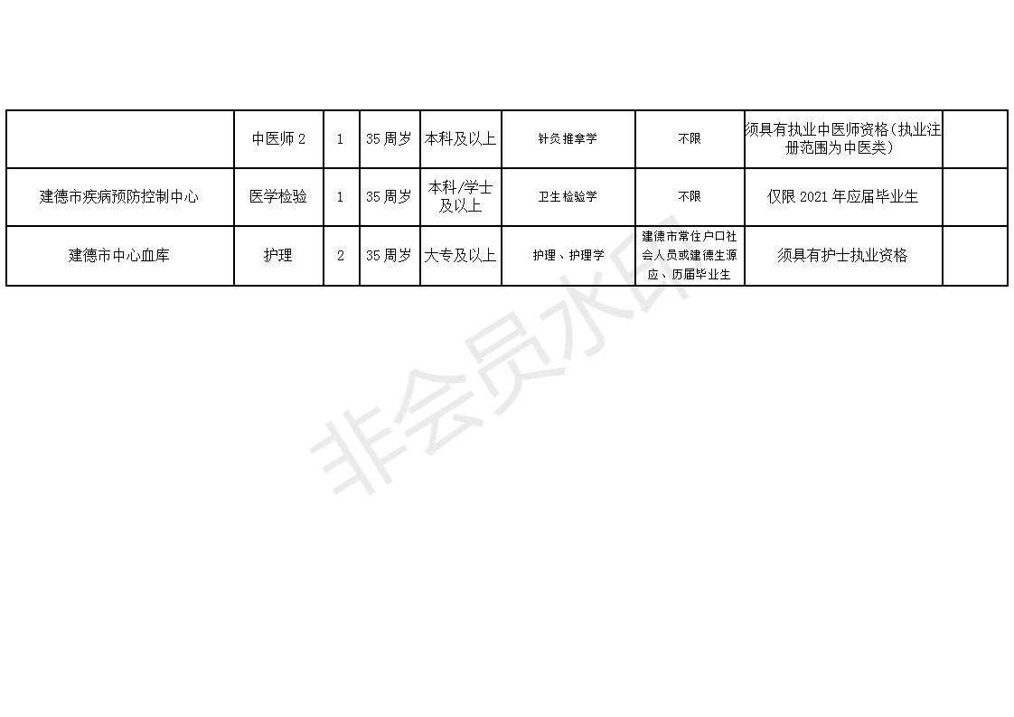 永嘉县康复事业单位招聘启事概览