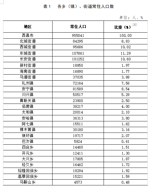 张弓镇最新交通动态报道