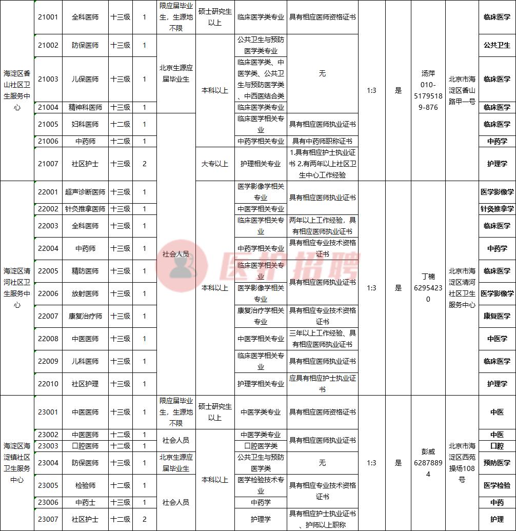 海淀区医疗保障局最新发展规划概览