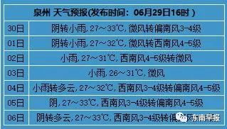 湖洋镇天气预报更新通知