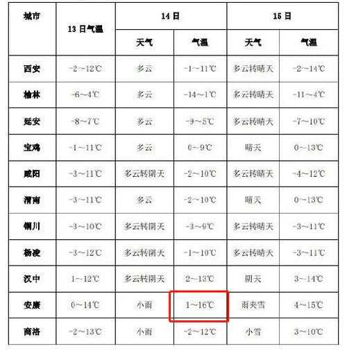 尖峰镇天气预报更新通知