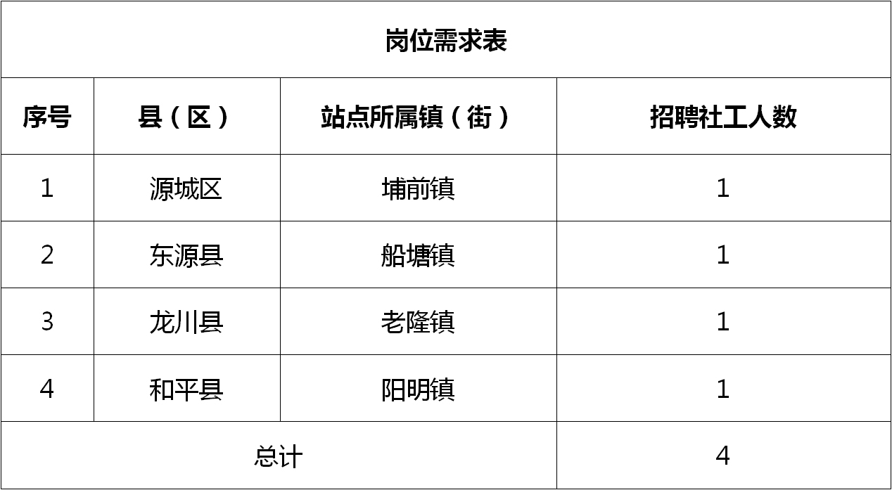 江南街道最新招聘信息总览