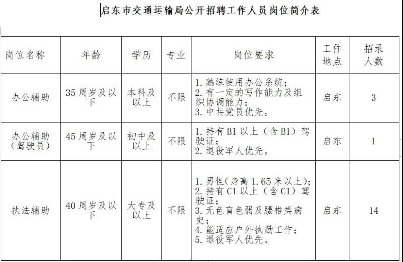 铁山港区公路运输管理事业单位最新项目深度研究分析