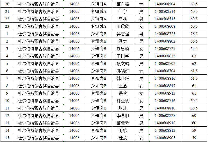 萨尔图街道最新招聘信息全览