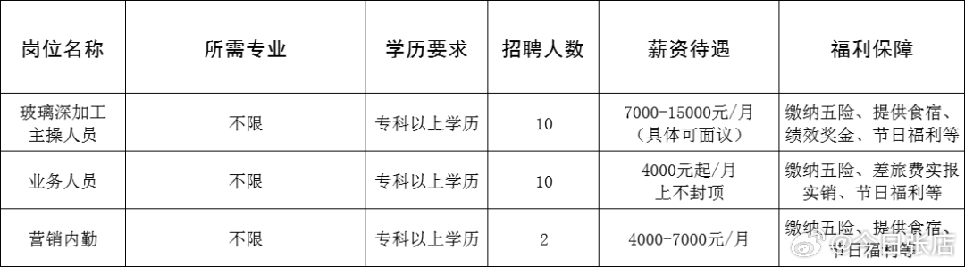 东乡族自治县成人教育事业单位招聘启事概览