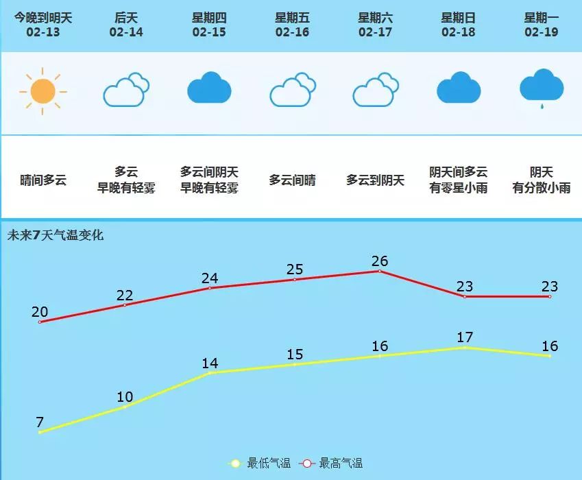 东屯镇天气预报更新通知