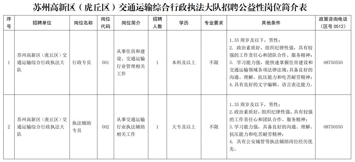 宣州区公路运输管理事业单位最新项目研究报告揭秘