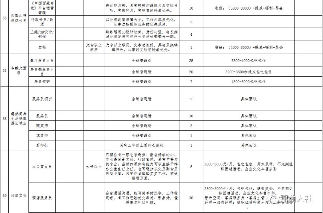 那曲地区市城市社会经济调查队招聘启事及最新职位信息概览