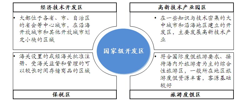 经济技术开发区人民政府办公室最新发展规划概览