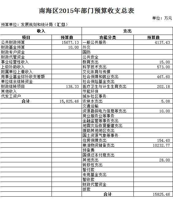 西林区统计局最新发展规划概览