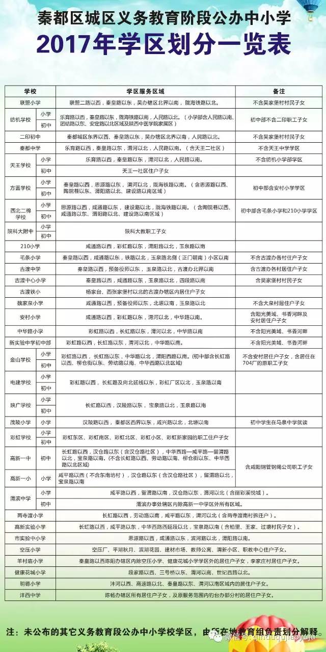 颍东区成人教育事业单位发展规划展望