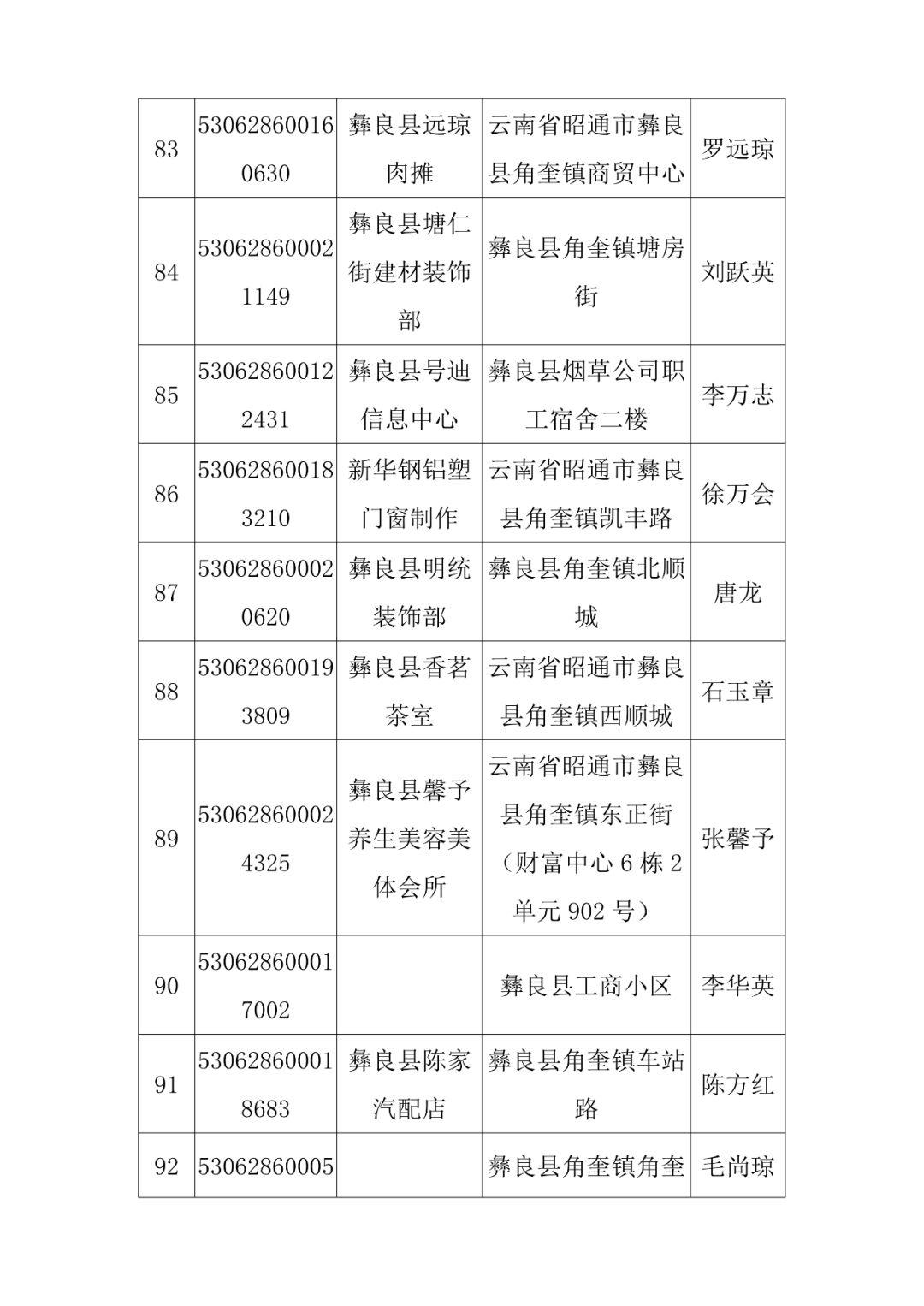 彝良县发展和改革局领导团队引领县域未来发展新篇章