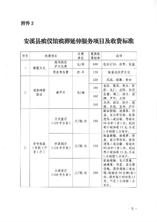 甘泉县殡葬事业单位最新动态报道