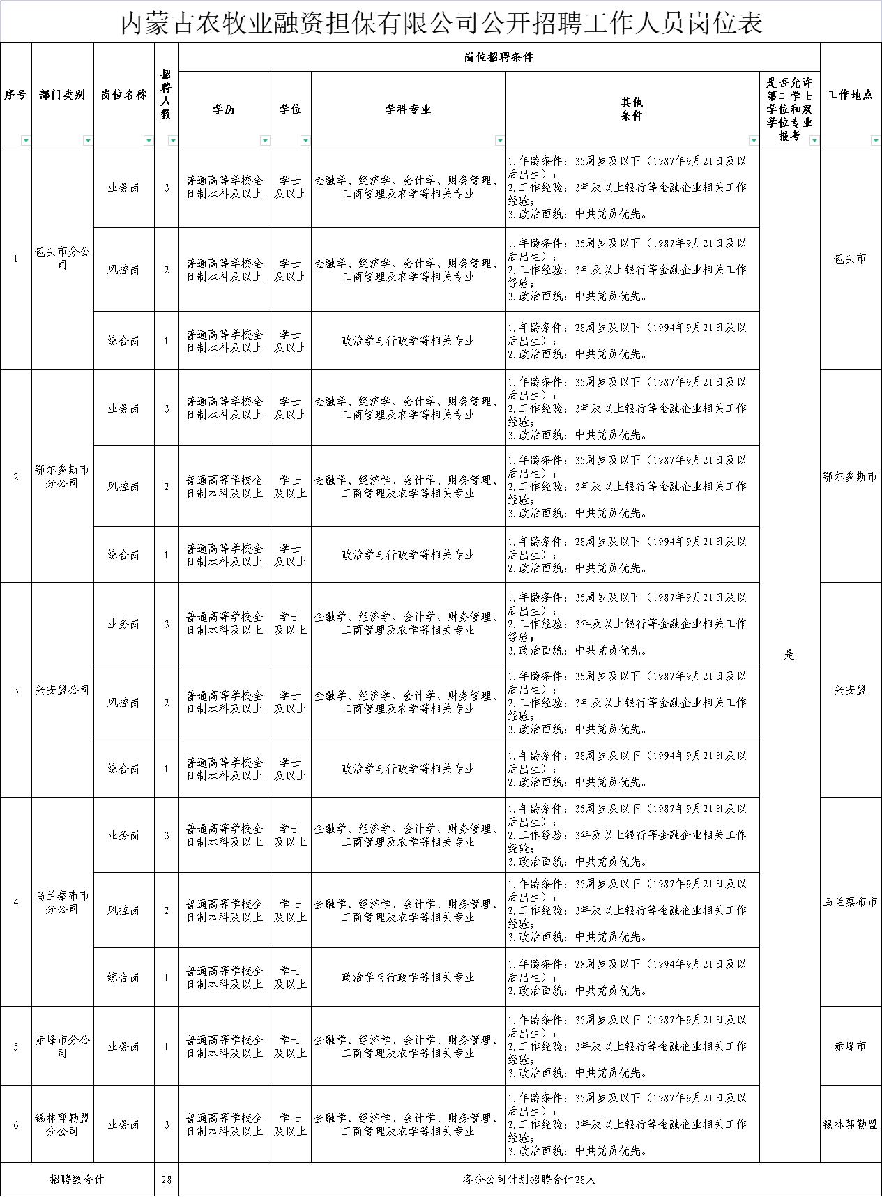 海晏县农业农村局最新招聘启事概览