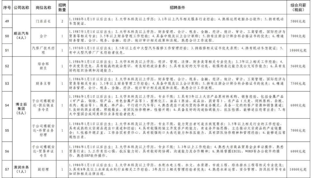 莱城区自然资源和规划局招聘公告发布