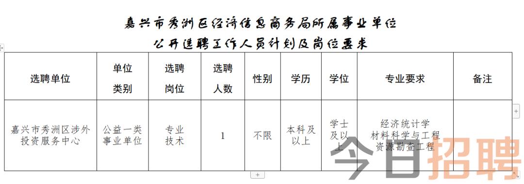 老街街道最新招聘信息汇总