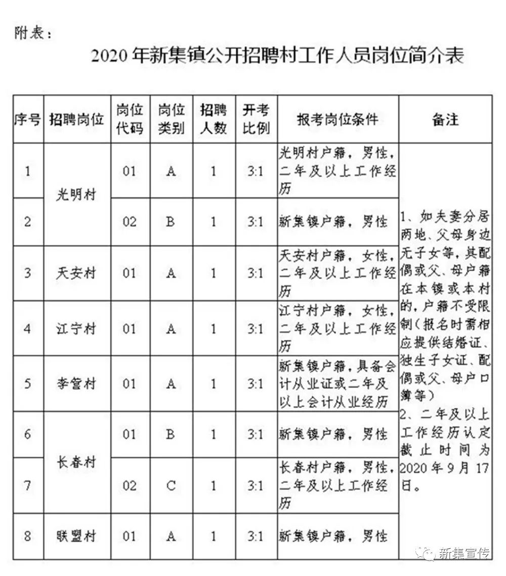 吊堡子村委会最新招聘信息汇总