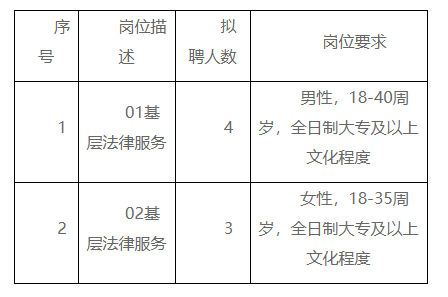 袁州区司法局招聘公告全面解析