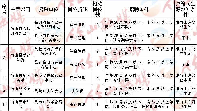 清河县计划生育委员会最新招聘信息与动态概览