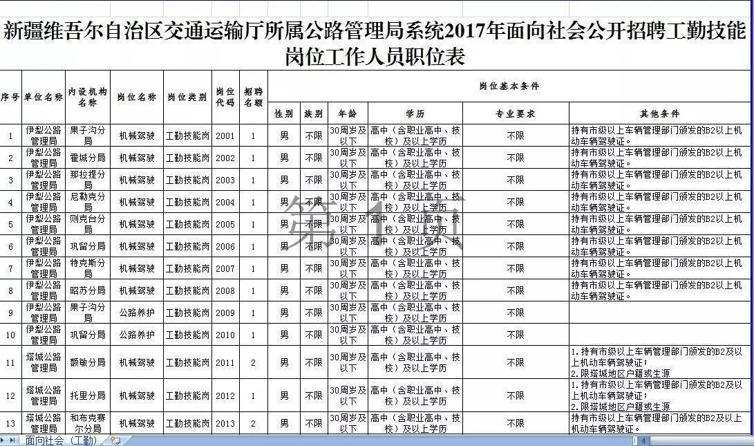 桓台县公路运输管理事业单位招聘启事全新发布