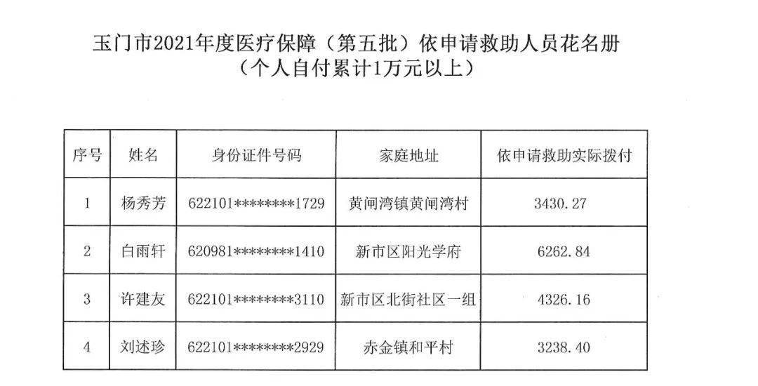 玉门市医疗保障局最新人事任命动态解析